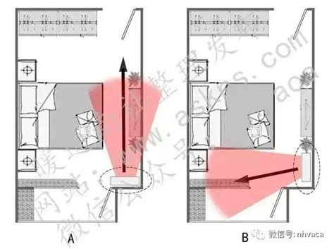 冷氣安裝正確位置|教你找到臥室空調最佳安裝位置